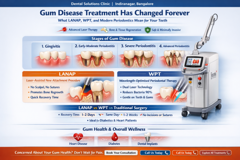 Gum disease treatment infographic showing LANAP, WPT and stages of periodontitis at Dental Solutions Clinic Bangalore
