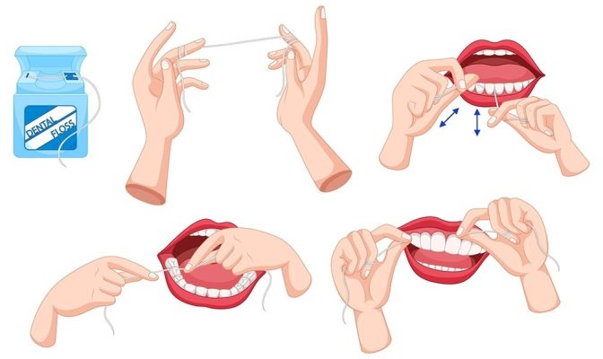 Power of Brushing and Flossing