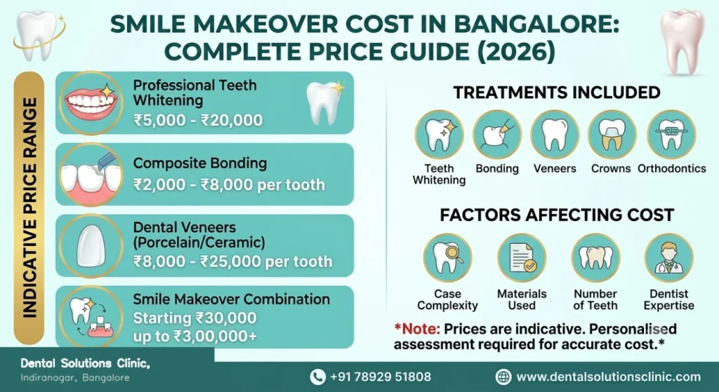 Smile makeover cost in Bangalore with cosmetic dentistry treatment options
